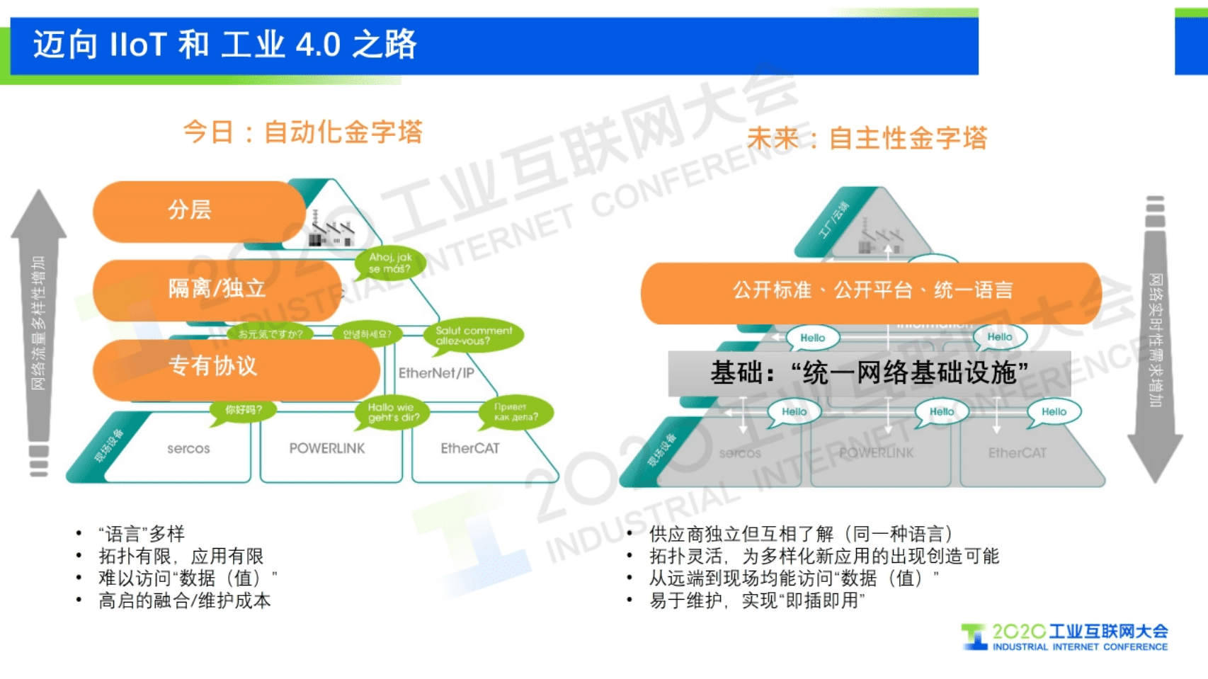 13.马锋：下一代自动化系统的网络基础 ——时间敏感网络（TSN）的应用价值探索.pdf 第6页