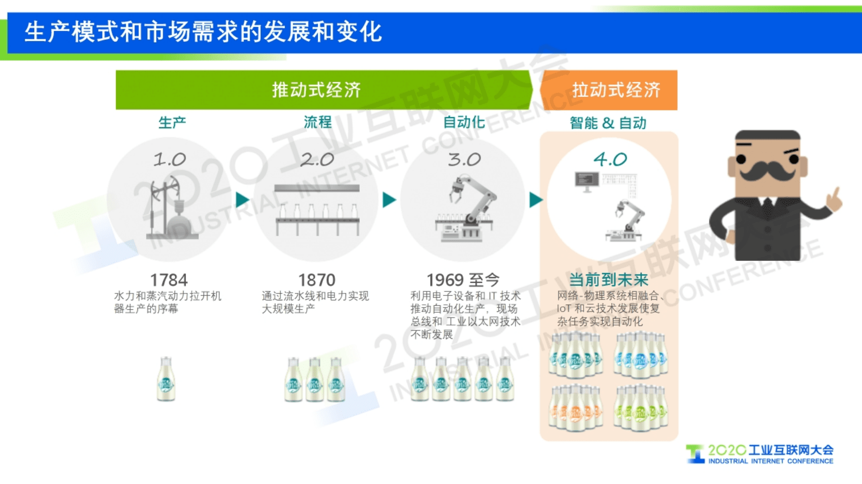 13.马锋：下一代自动化系统的网络基础 ——时间敏感网络（TSN）的应用价值探索.pdf 第4页