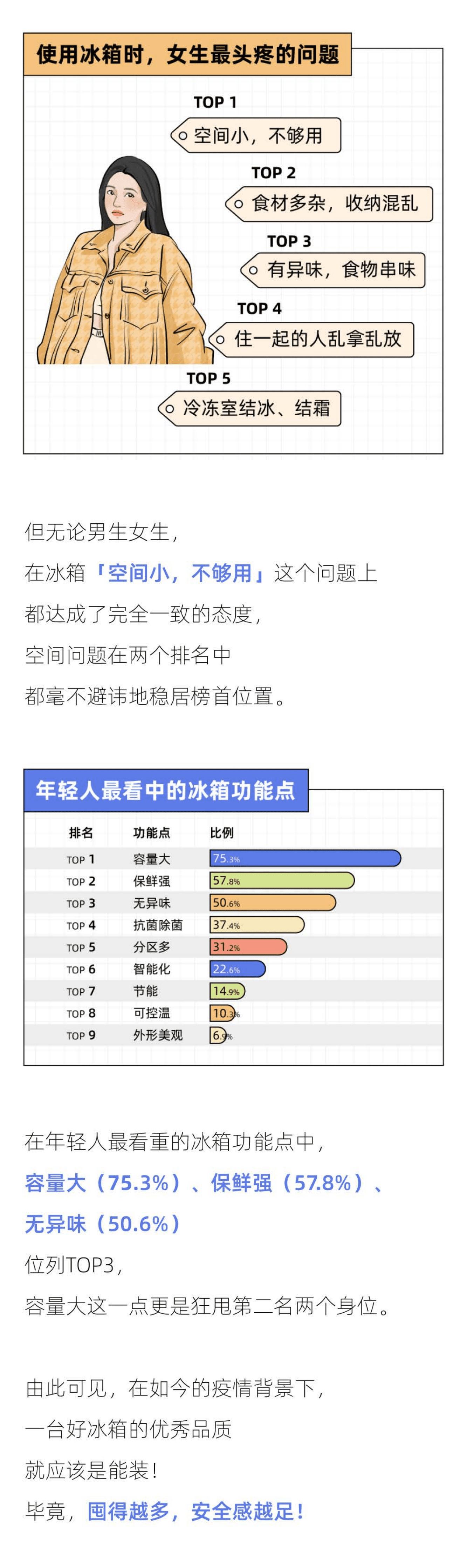 36氪：2022年轻人冰箱报告.pdf 第6页