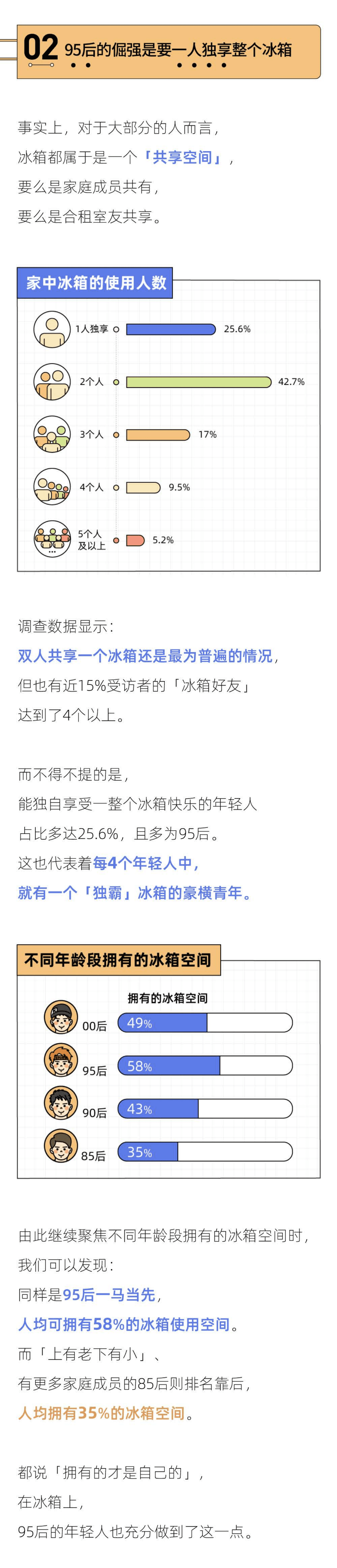 36氪：2022年轻人冰箱报告.pdf 第4页