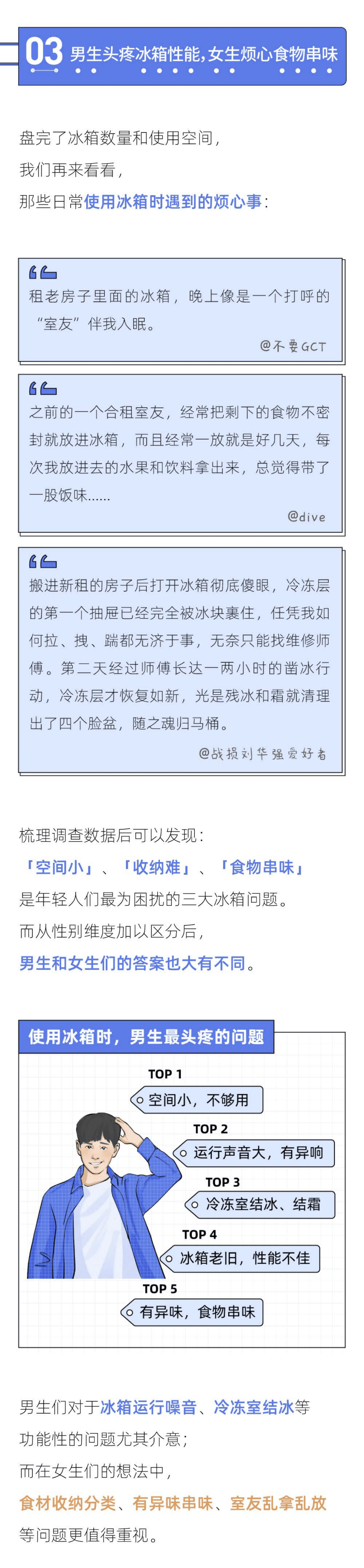 36氪：2022年轻人冰箱报告.pdf 第5页