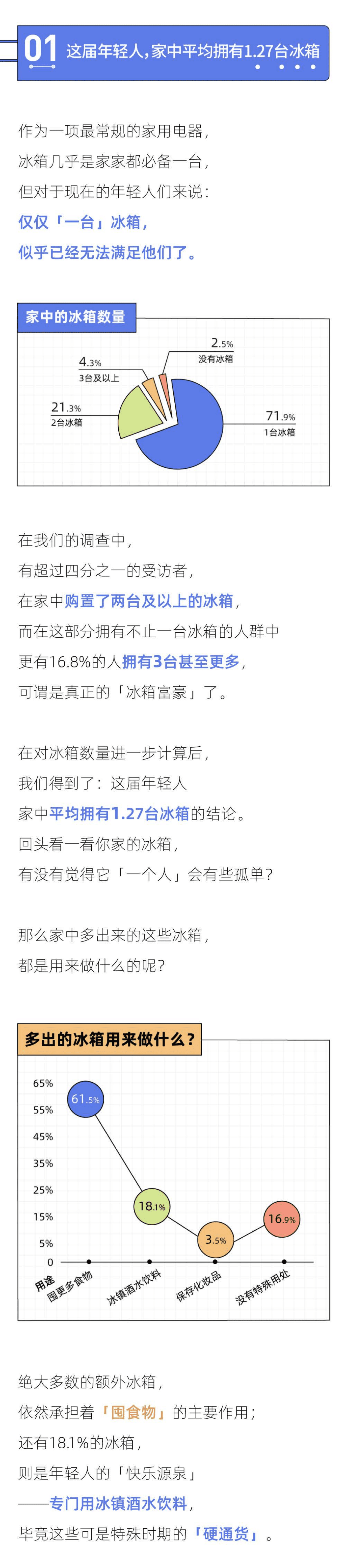 36氪：2022年轻人冰箱报告.pdf 第3页