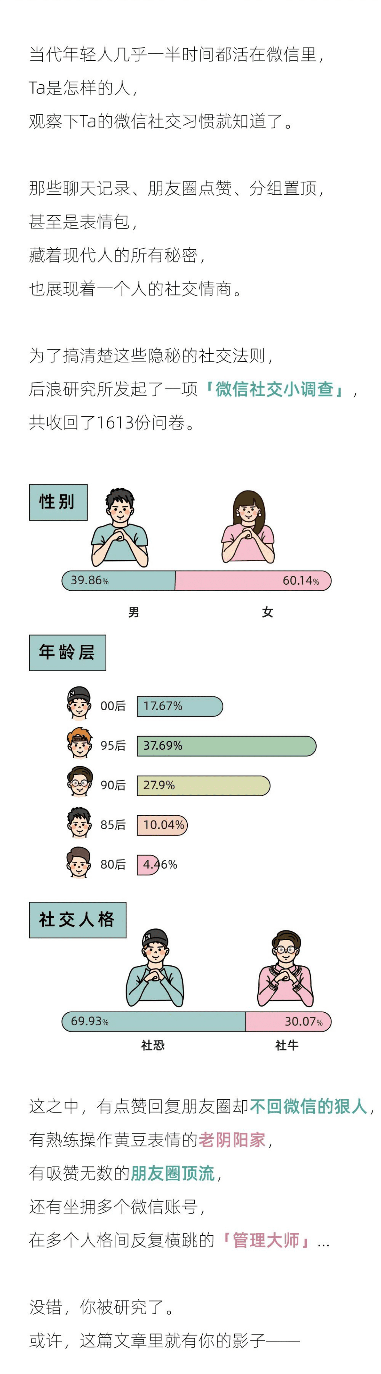 36氪：2022年轻人微信情商报告.pdf 第2页