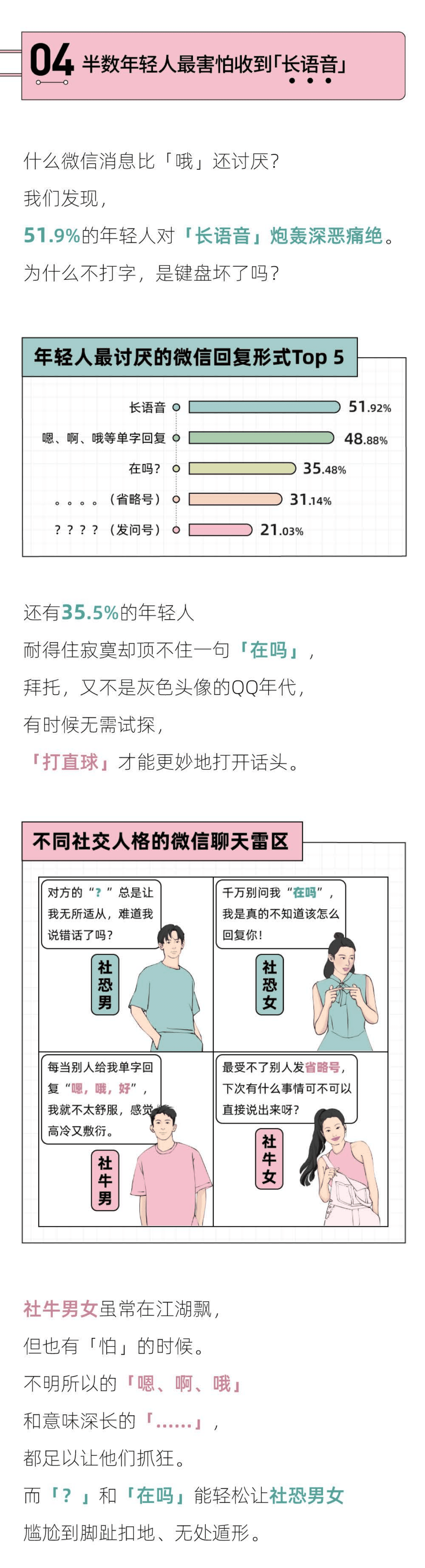36氪：2022年轻人微信情商报告.pdf 第6页