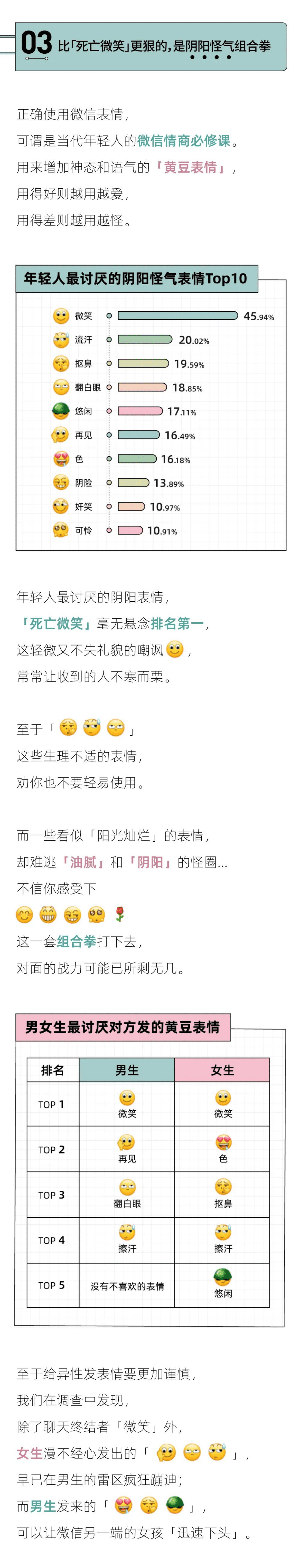 36氪：2022年轻人微信情商报告.pdf 第5页