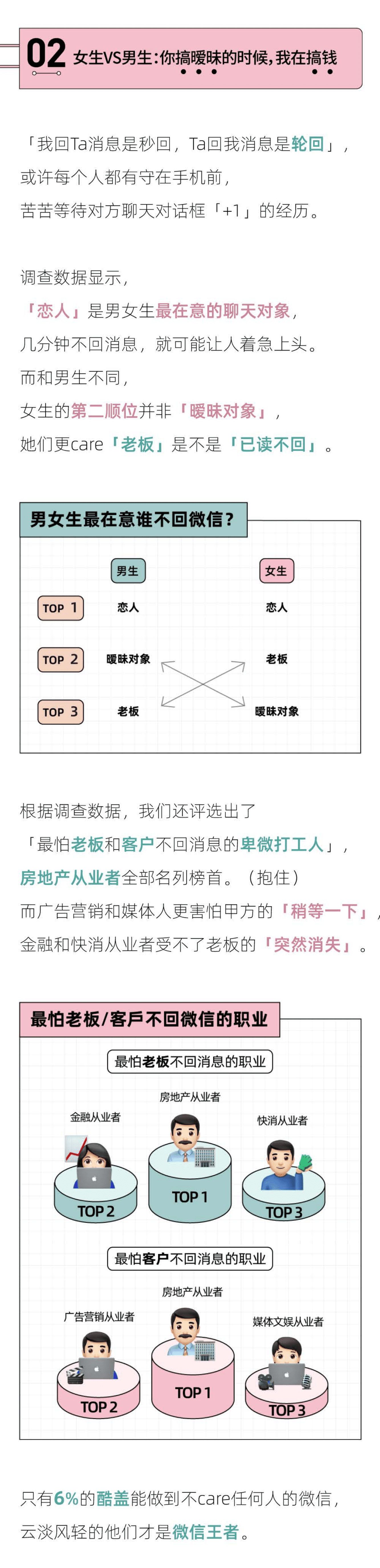 36氪：2022年轻人微信情商报告.pdf 第4页