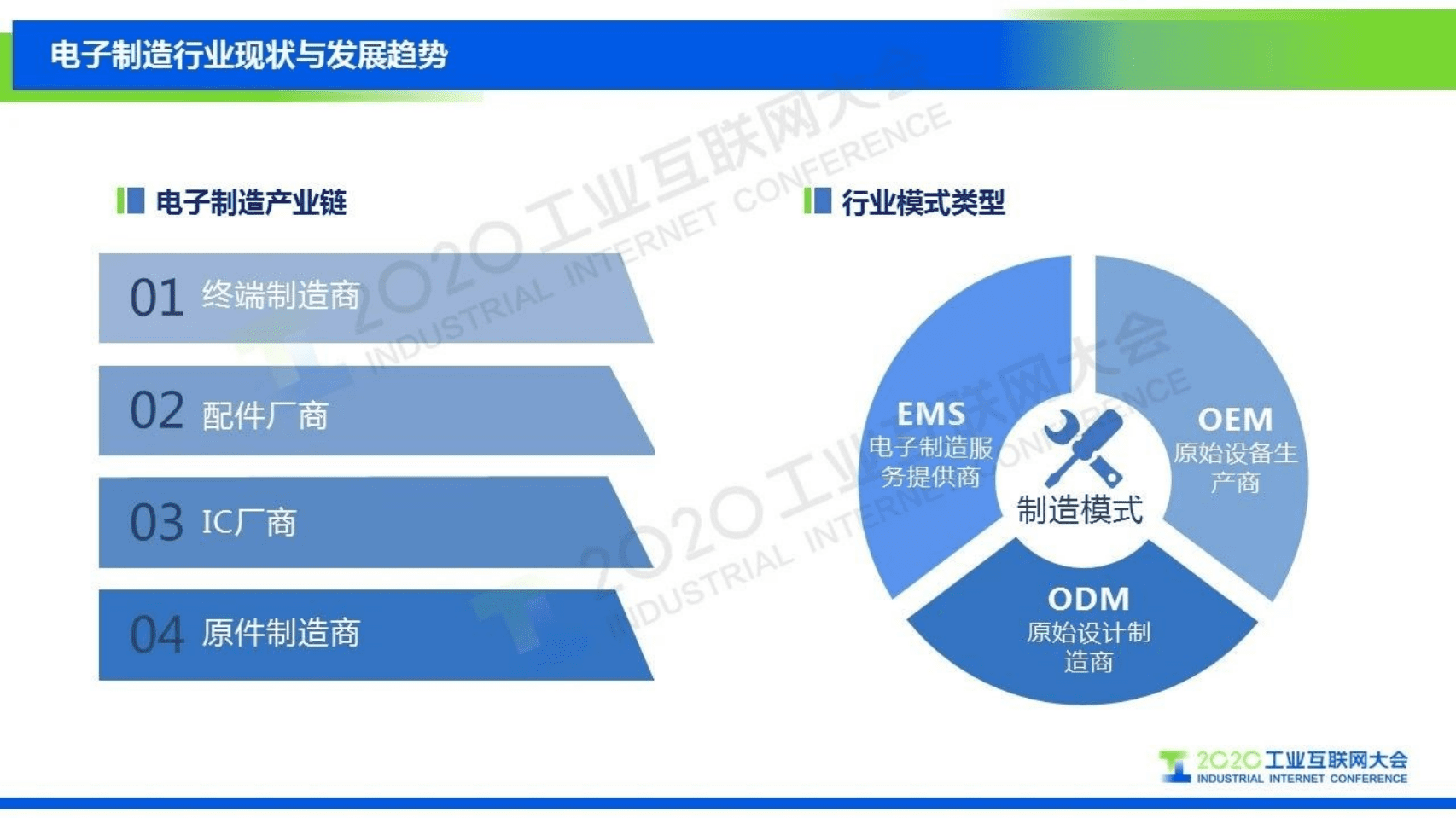 41.王敏：工业富联数字化转型解决方案.pdf 第3页