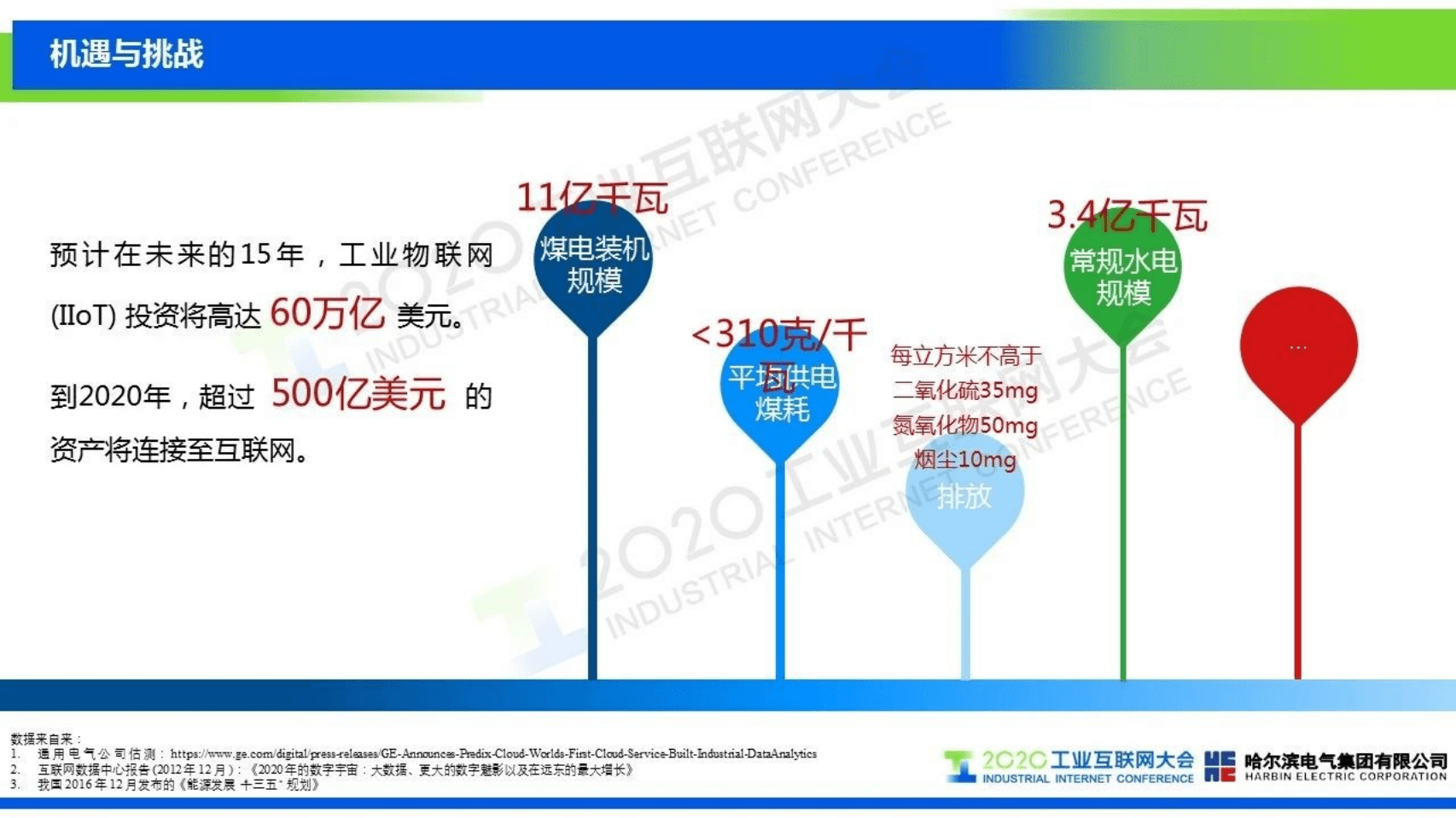 43.王凤君 &ldquo;数字哈电&rdquo;赋能智慧能源发展.pdf 第5页