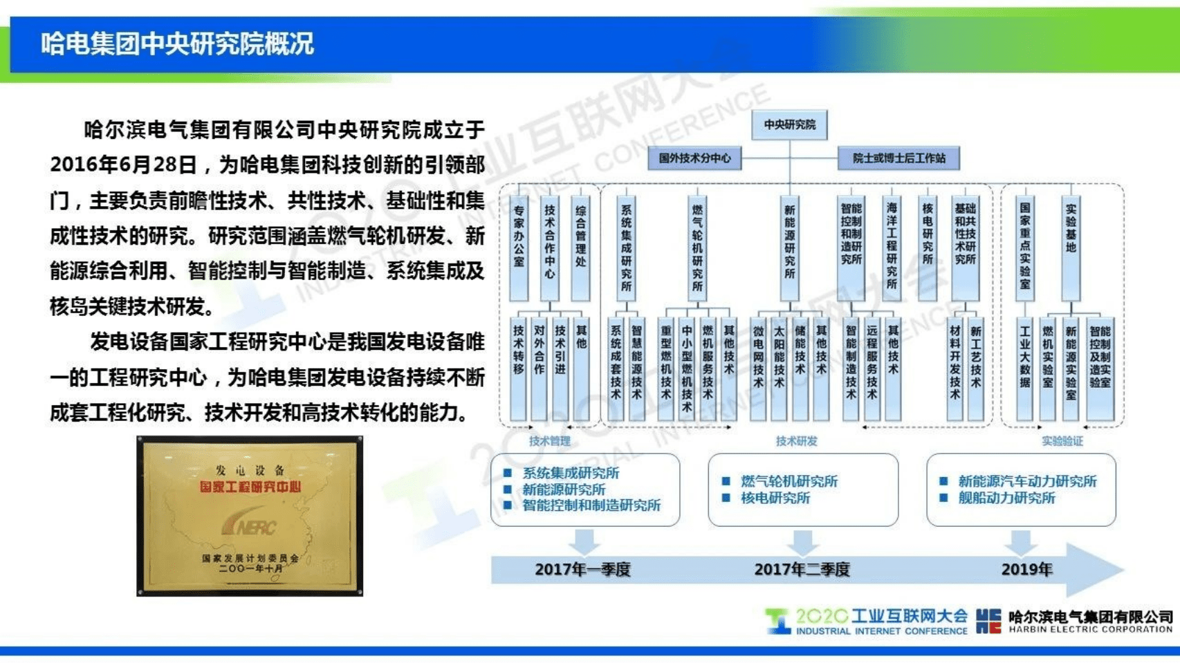 43.王凤君 &ldquo;数字哈电&rdquo;赋能智慧能源发展.pdf 第4页