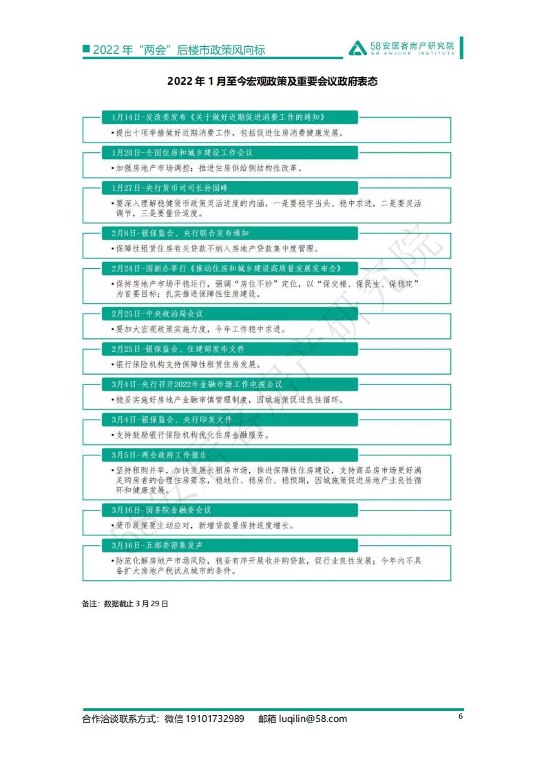 58安居客：2022年”两会“后政策风向标.pdf 第6页