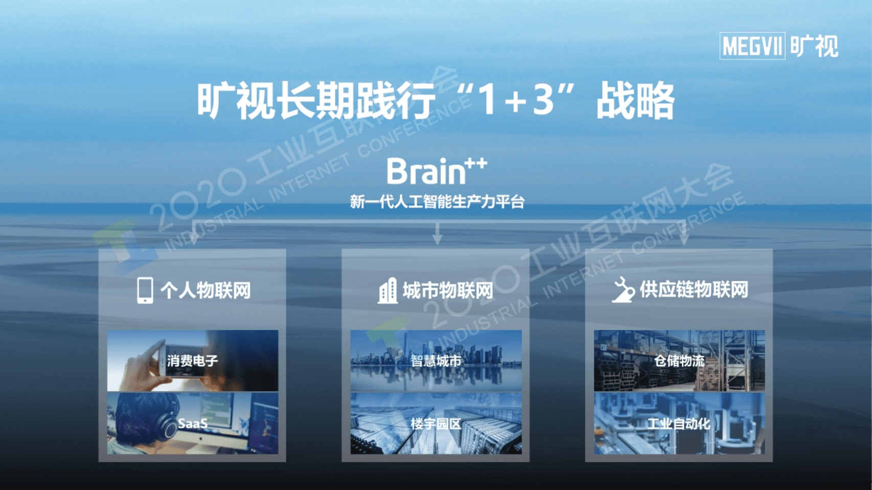 80.付英波：AI赋能工业数字化转型的路径实践.pdf 第4页