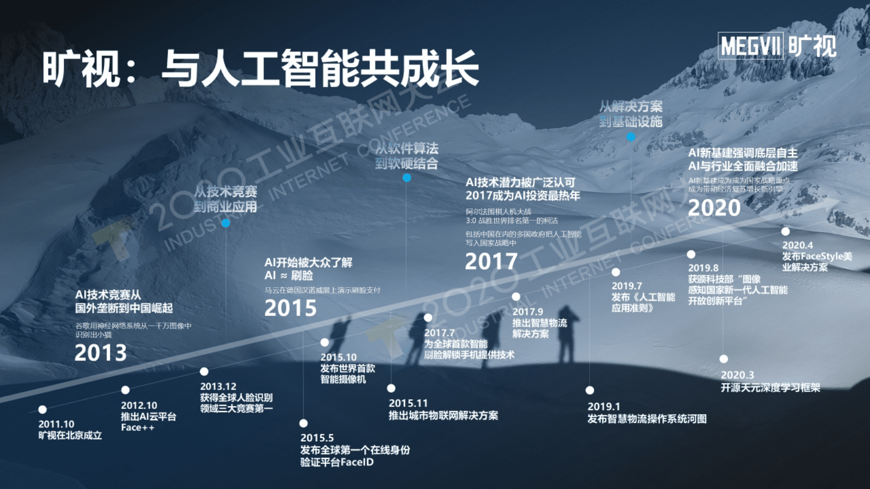 80.付英波：AI赋能工业数字化转型的路径实践.pdf 第3页