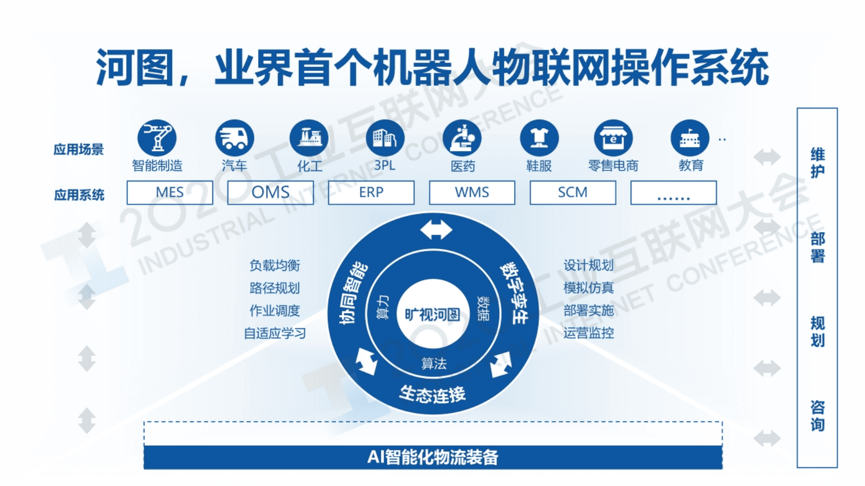 80.付英波：AI赋能工业数字化转型的路径实践.pdf 第6页