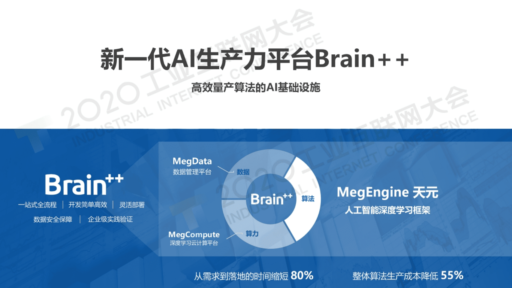 80.付英波：AI赋能工业数字化转型的路径实践.pdf 第5页