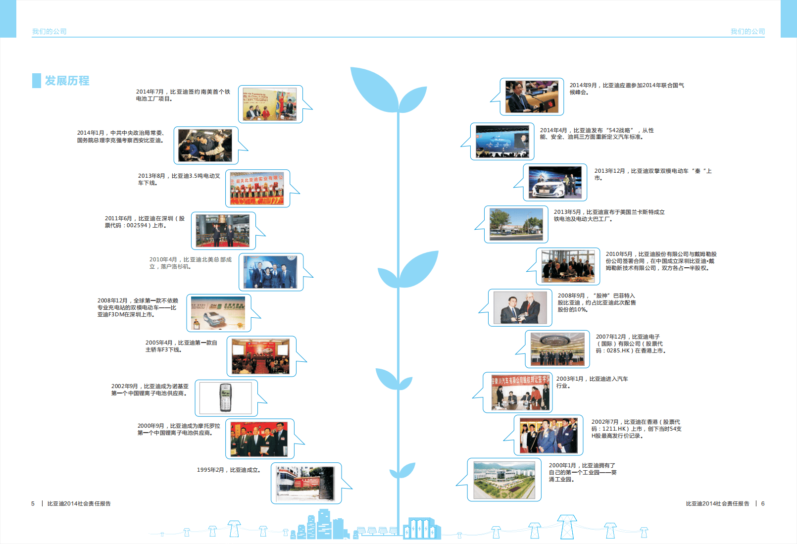 2014年比亚迪社会责任报告.pdf 第4页