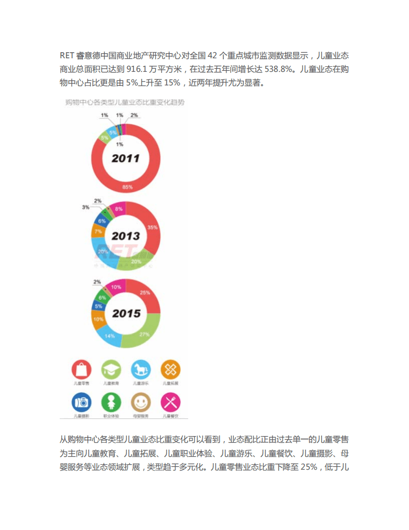2015儿童业态研究报告.pdf 第2页
