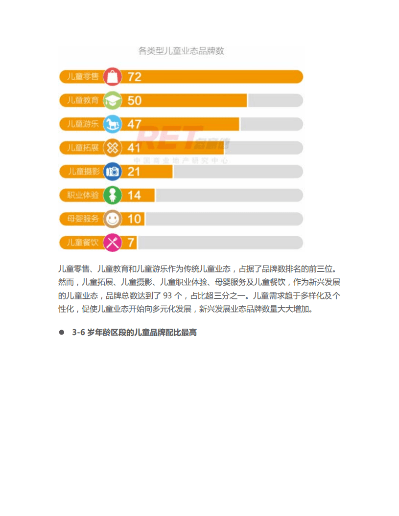2015儿童业态研究报告.pdf 第5页