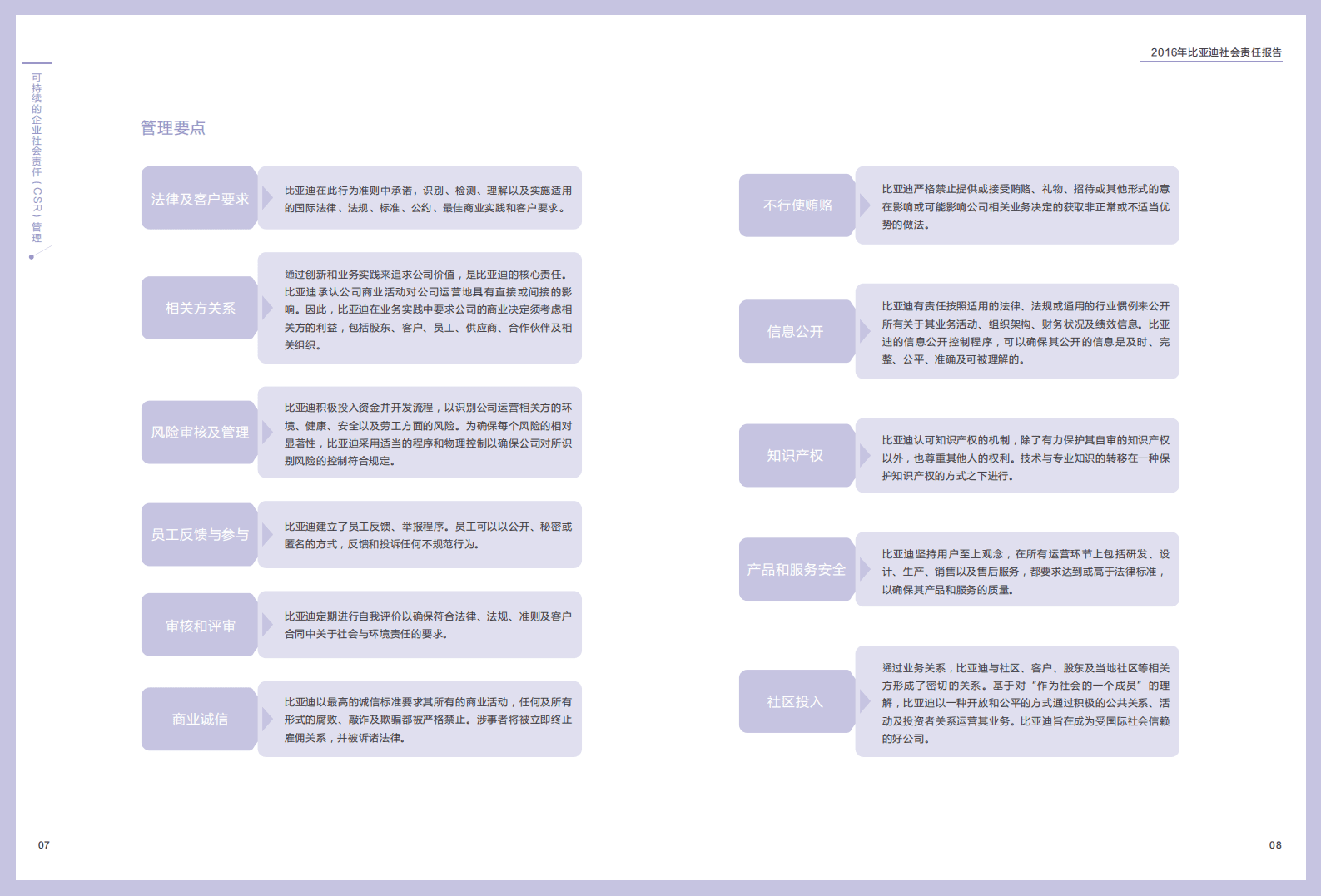2016年比亚迪社会责任报告.pdf 第6页