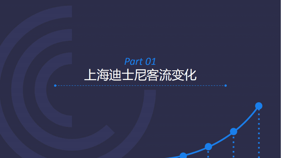 2016年上海迪士尼人群洞察报告.pdf 第5页