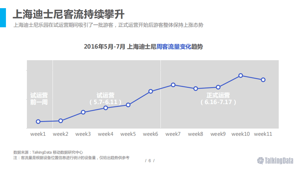 2016年上海迪士尼人群洞察报告.pdf 第6页