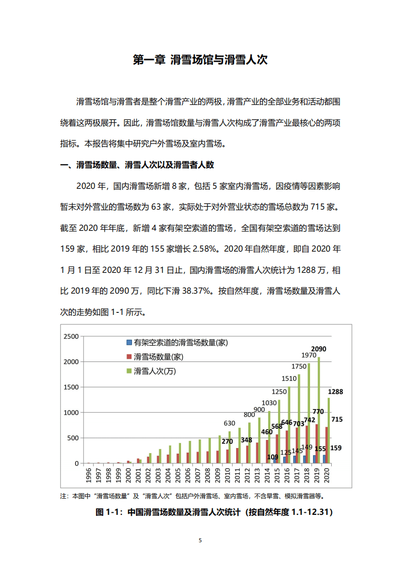 2020年中国滑雪产业白皮书.pdf 第6页