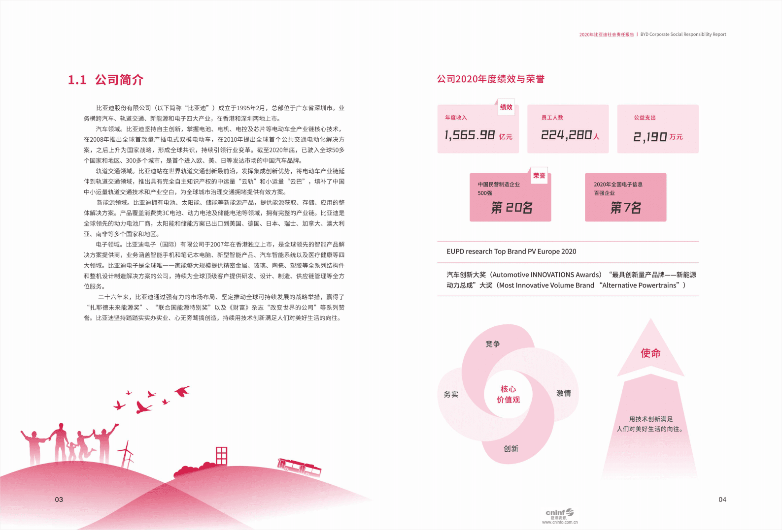 2020年比亚迪社会责任报告.pdf 第4页