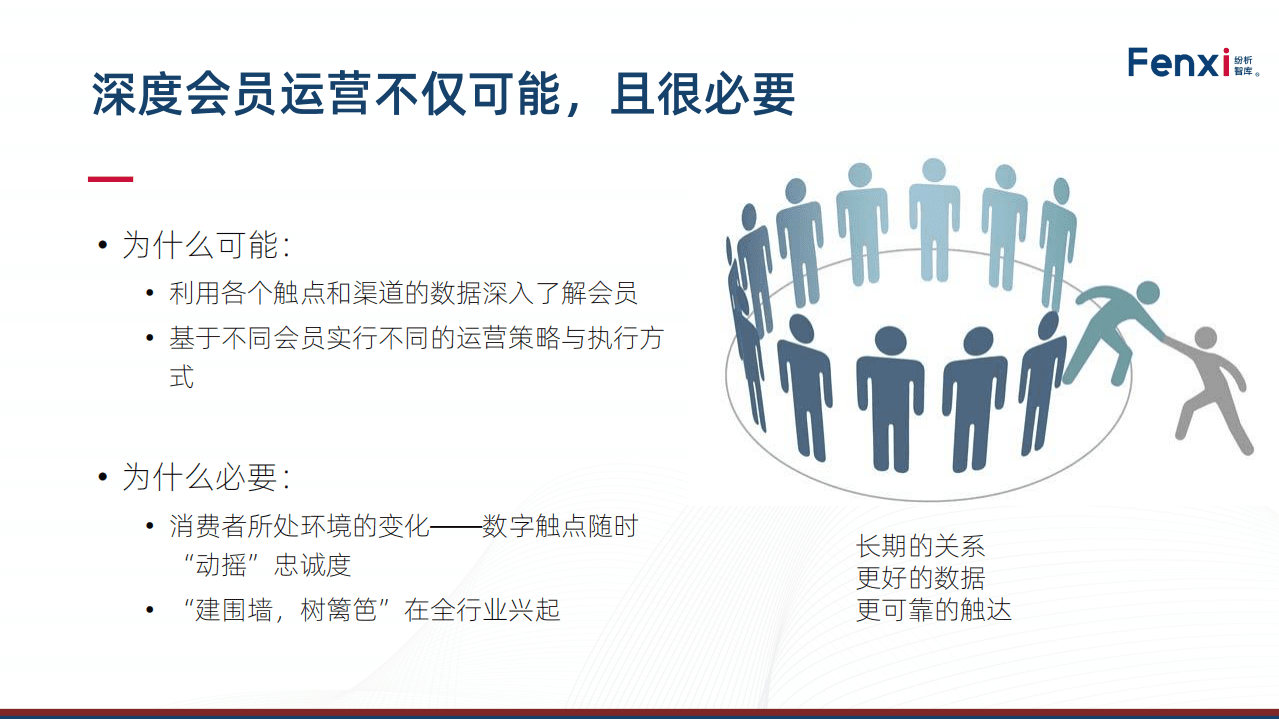 纷析智库：2020数据驱动的会员运营.pdf 第2页