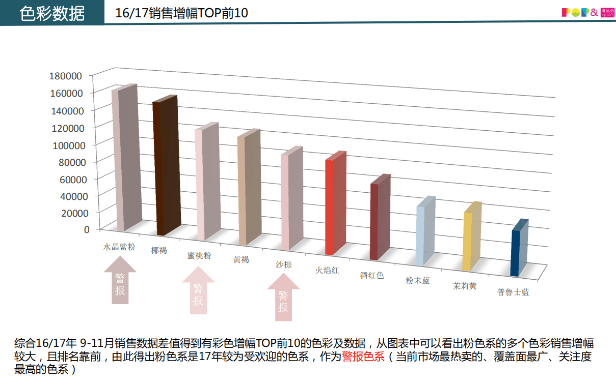 服装趋势&唯品会：2017-2018女装色彩趋势数据报告.pdf 第3页