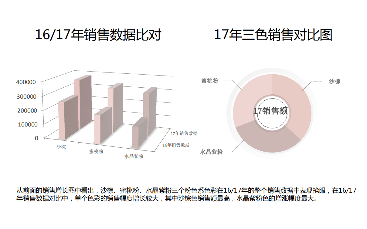 服装趋势&唯品会：2017-2018女装色彩趋势数据报告.pdf 第5页