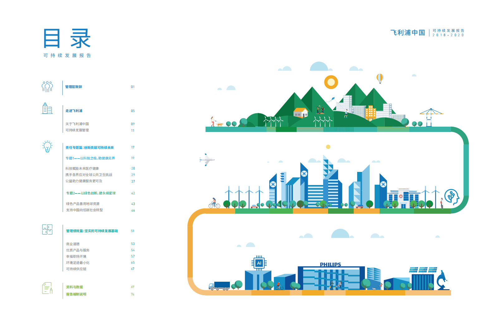 飞利浦：飞利浦中国可持续发展报告2018-2020.pdf 第2页