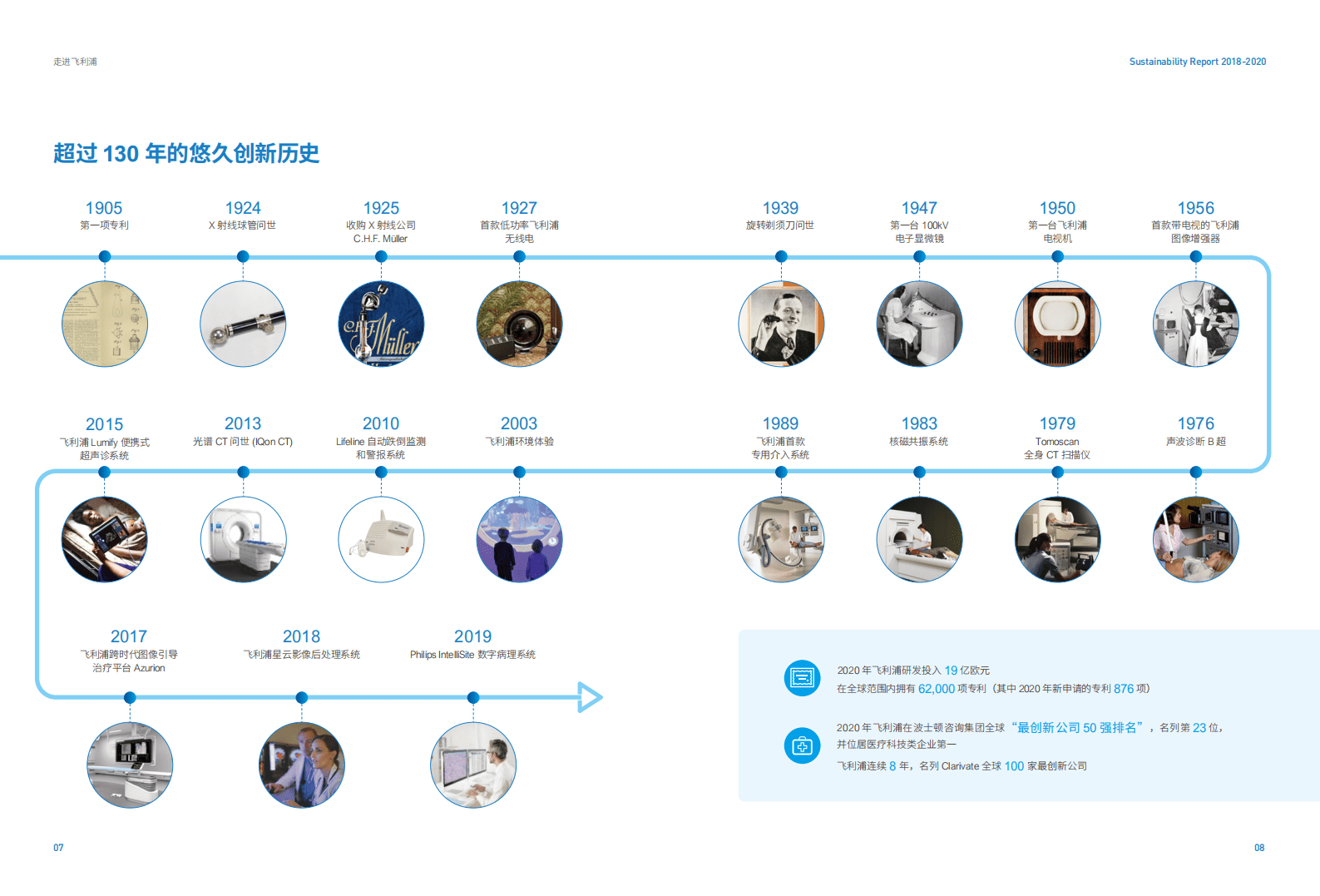 飞利浦：飞利浦中国可持续发展报告2018-2020.pdf 第6页