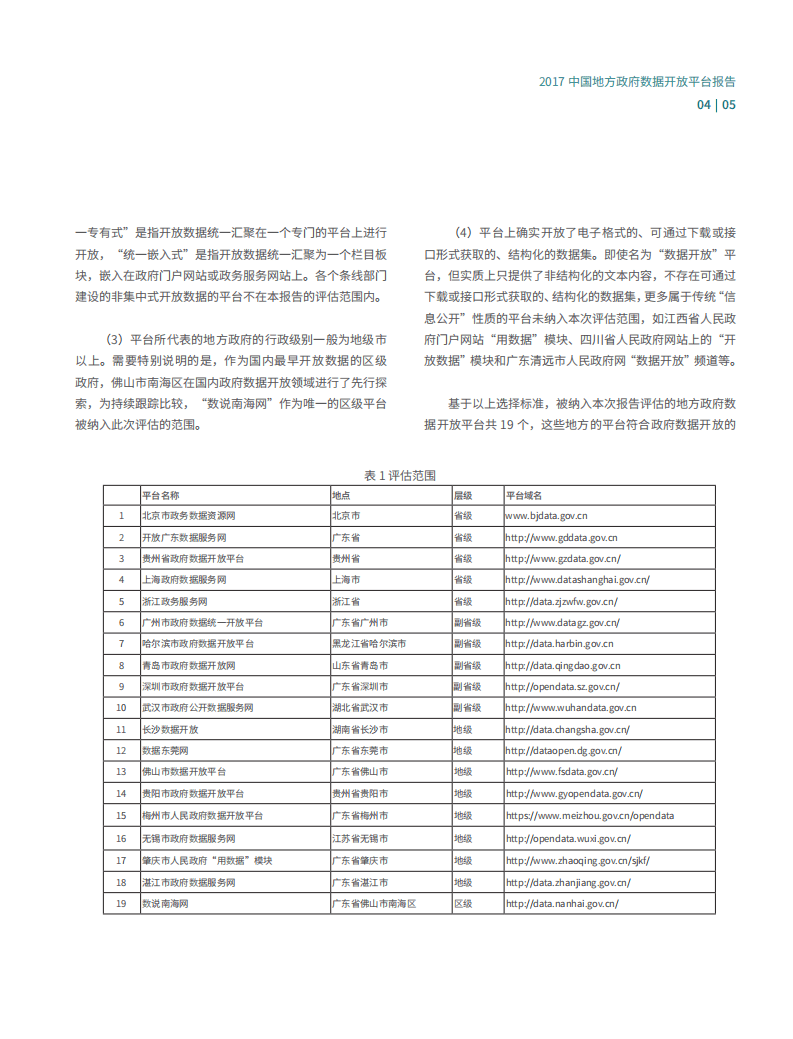 复旦：2017年中国地方政府数据开放平台报告.pdf 第6页
