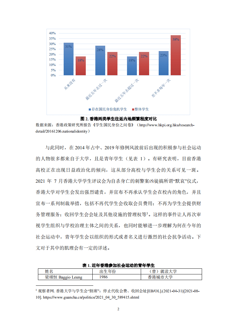 复旦发展研究院：香港青年人就学流动境况分析报告（2021）.pdf 第6页