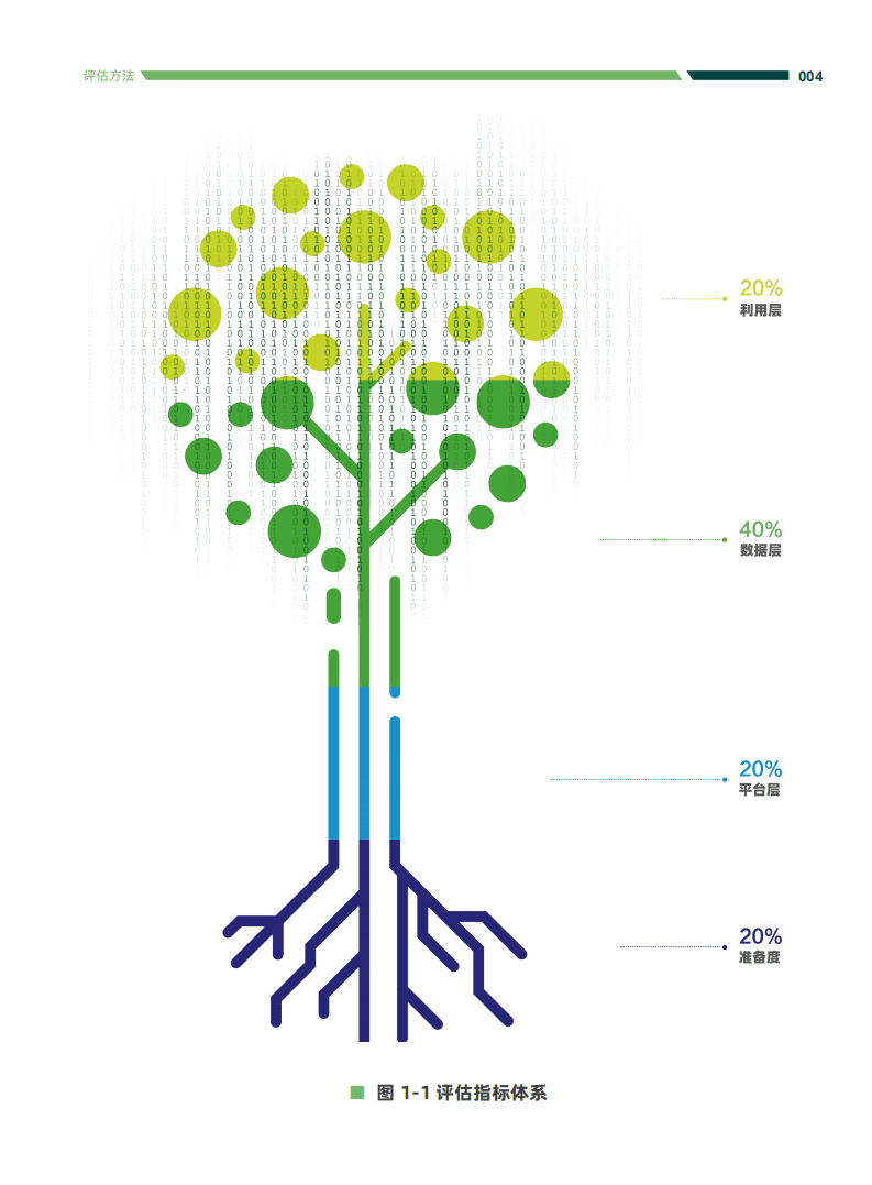 复旦智库：2020上半年地方开放数林指数分析报告数据层：浙江.pdf 第6页