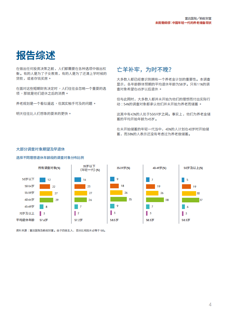 富达&蚂蚁财富：2018中国养老前景调查报告.pdf 第6页