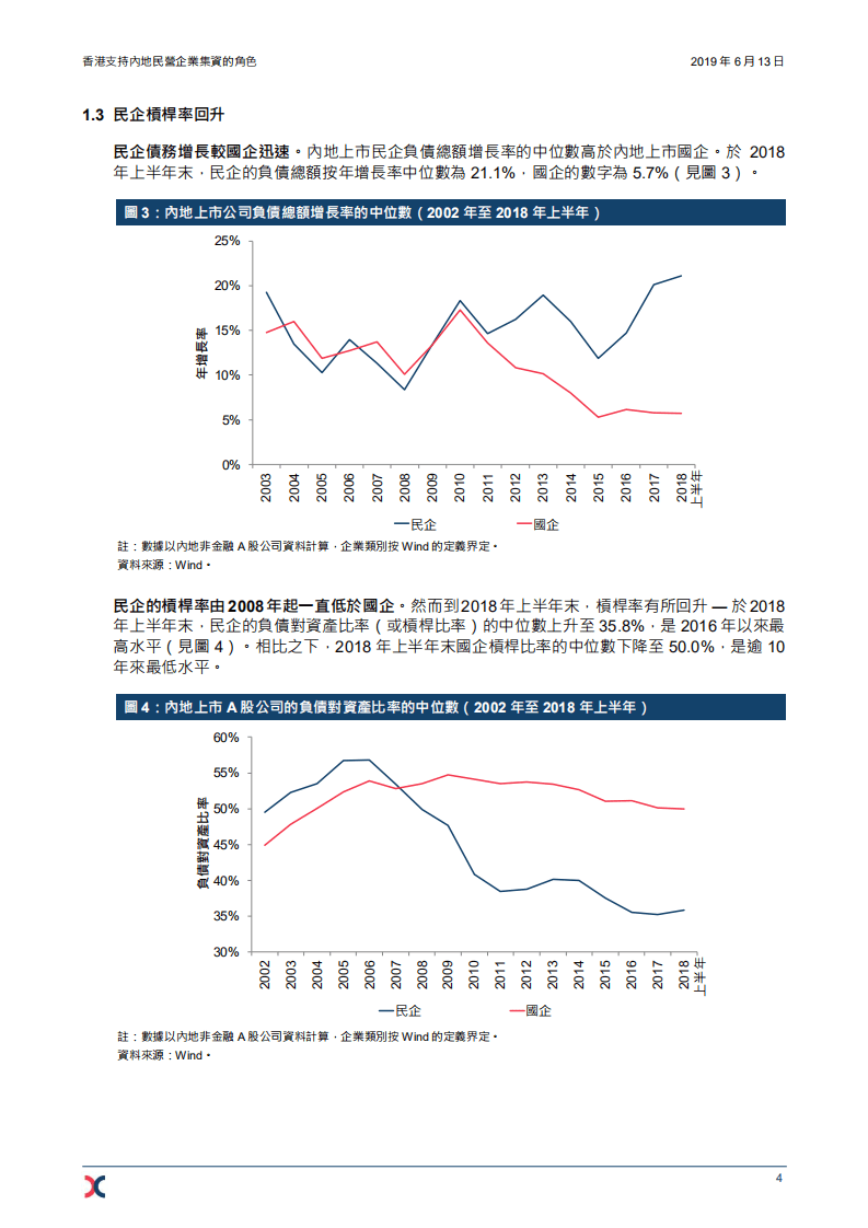 港交所：2019香港支持内地民营企业集资的角色研究报告.pdf 第6页