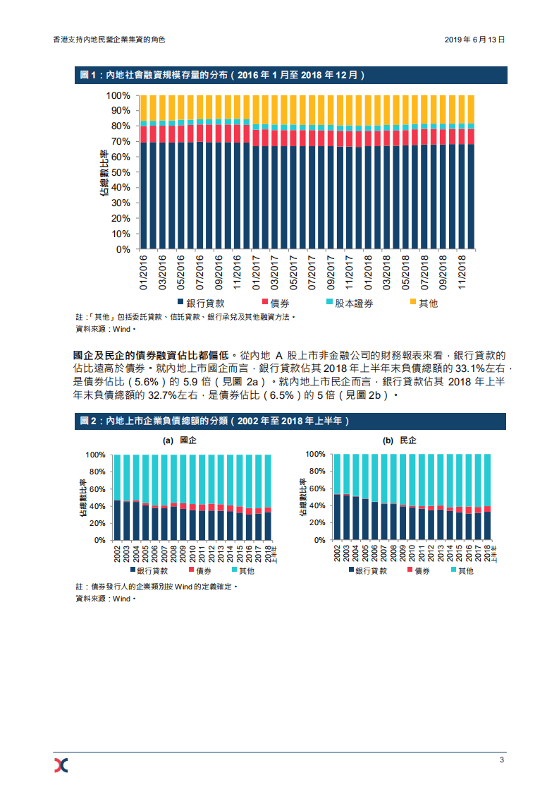 港交所：2019香港支持内地民营企业集资的角色研究报告.pdf 第5页