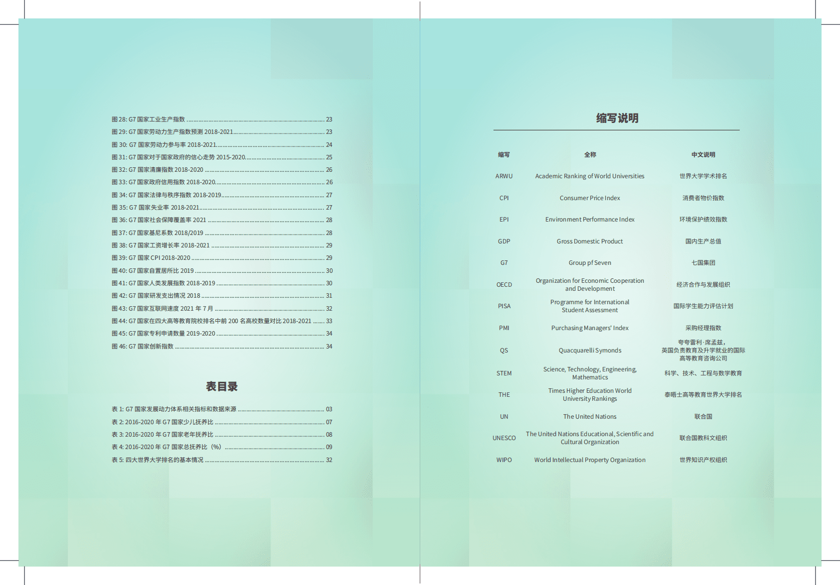 复旦发展研究院：疫情下G7国家发展动力的变化（2022）.pdf 第4页