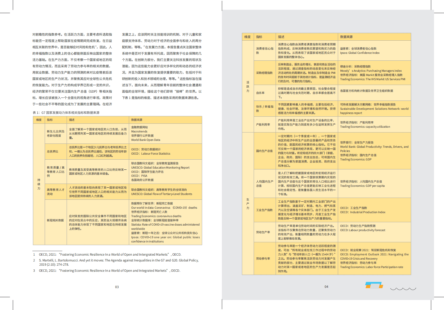 复旦发展研究院：疫情下G7国家发展动力的变化（2022）.pdf 第6页