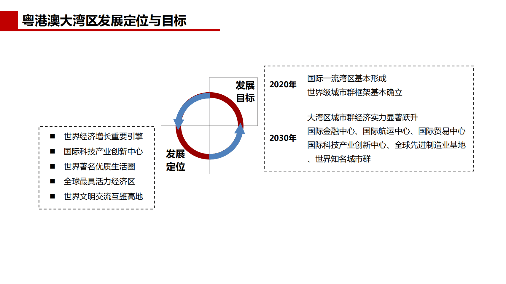 高通智库：粤港澳大湾区专题研究.pdf 第4页