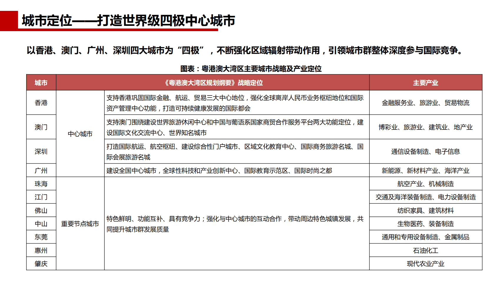 高通智库：粤港澳大湾区专题研究.pdf 第6页