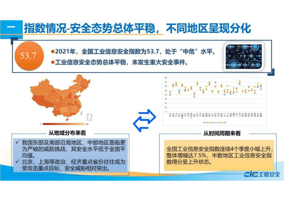 工信安全：2021年工业信息安全态势报告.pdf 第4页