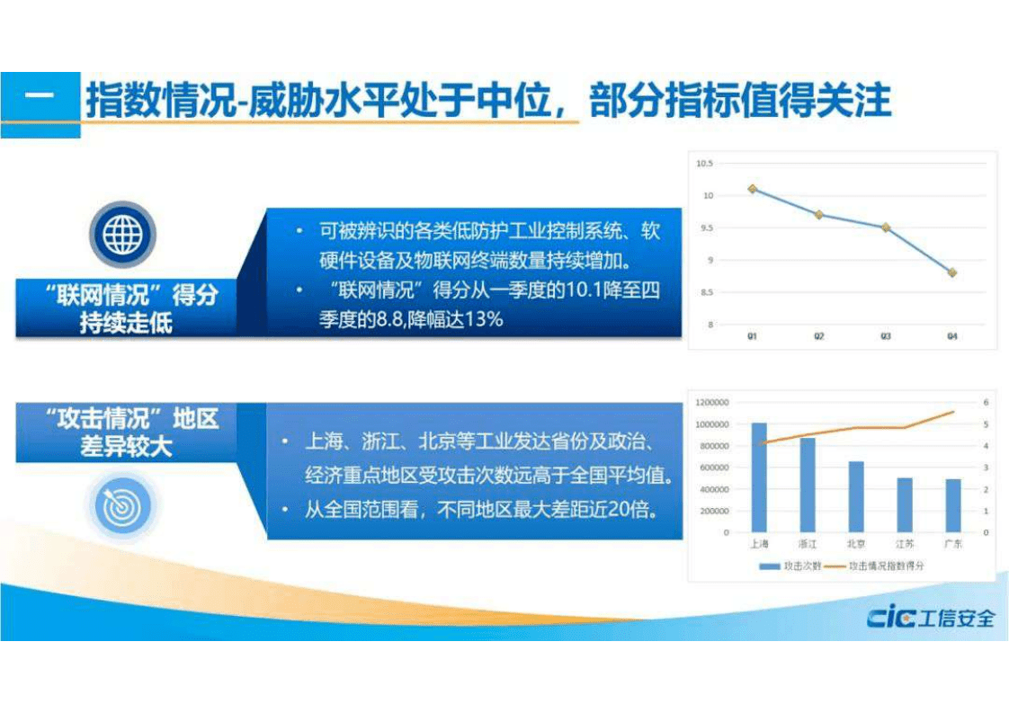 工信安全：2021年工业信息安全态势报告.pdf 第6页