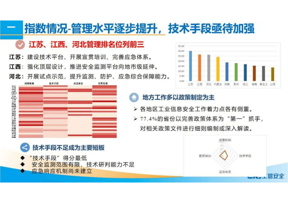 工信安全：2021年工业信息安全态势报告.pdf 第5页