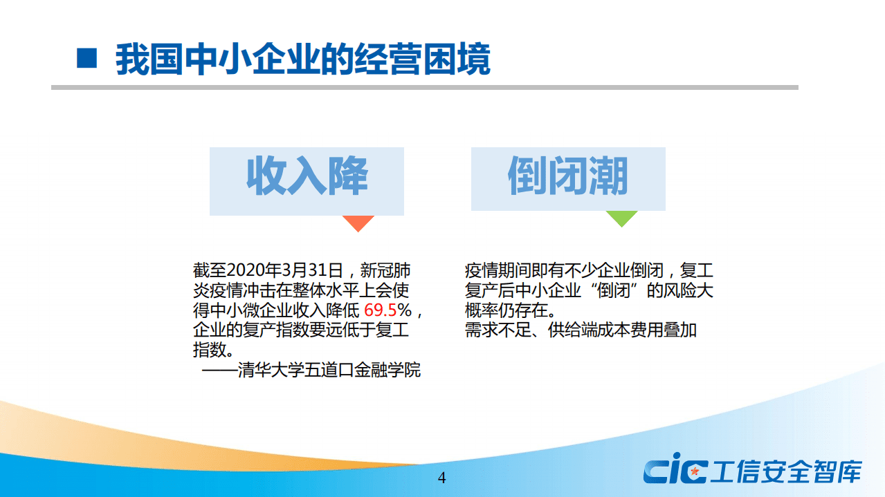 工信安全智库：2020疫情冲击下国内外中小企业支持政策比较分析报告.pdf 第4页