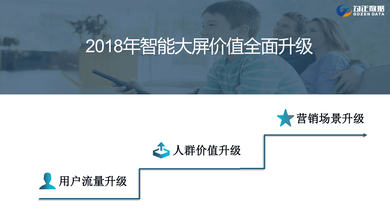 勾正数据：2018智能大屏营销价值升级.pdf 第2页