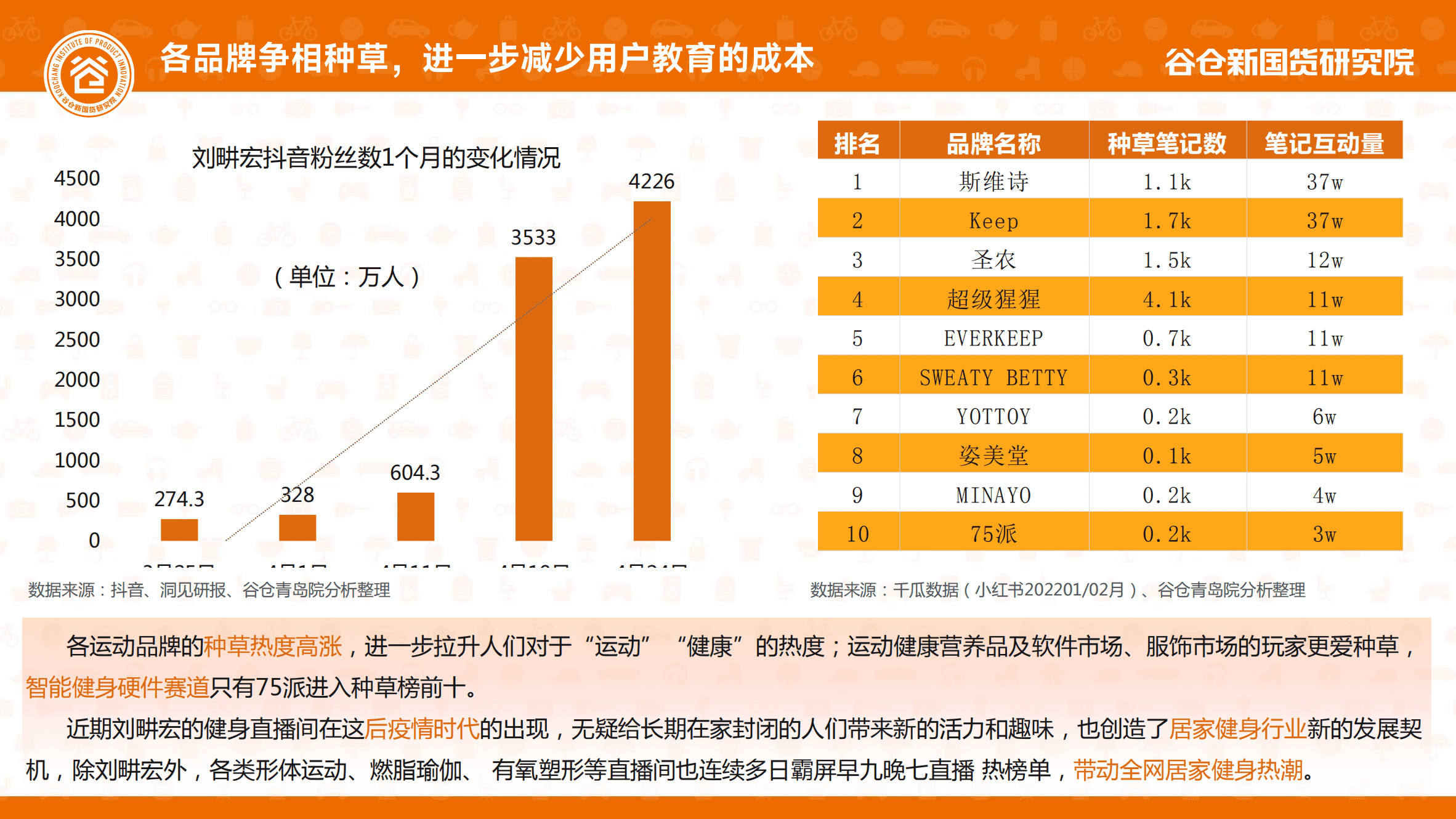 谷仓新国货研究院：2022居家健身行业洞察报告.pdf 第6页