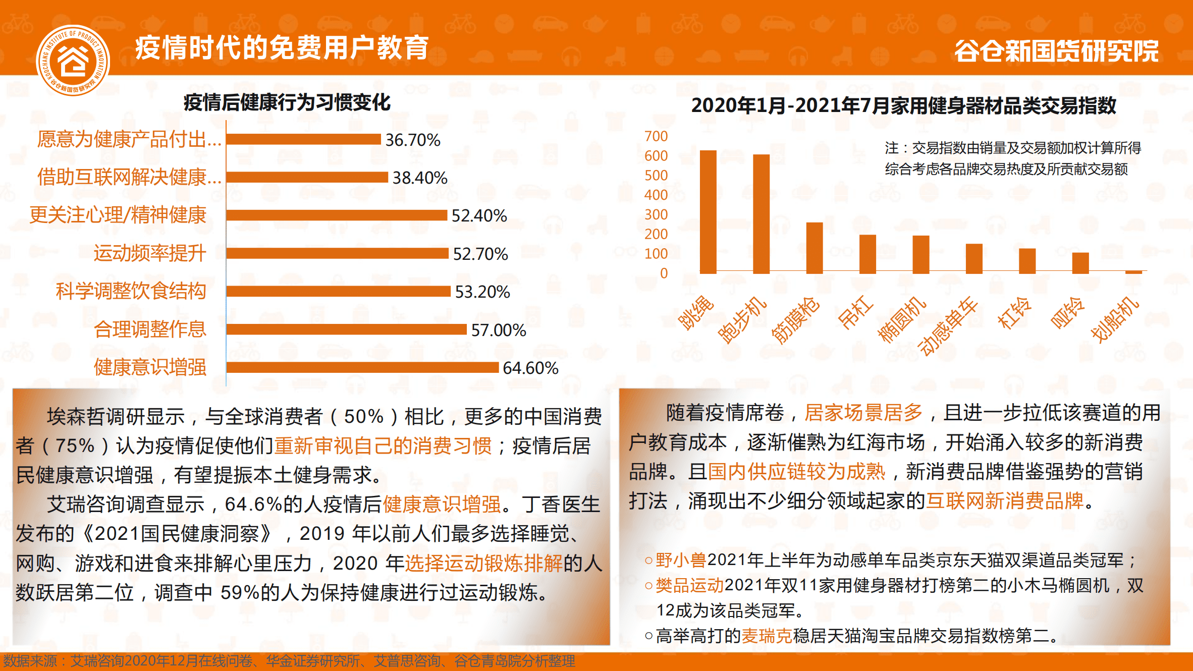 谷仓新国货研究院：2022居家健身行业洞察报告.pdf 第5页