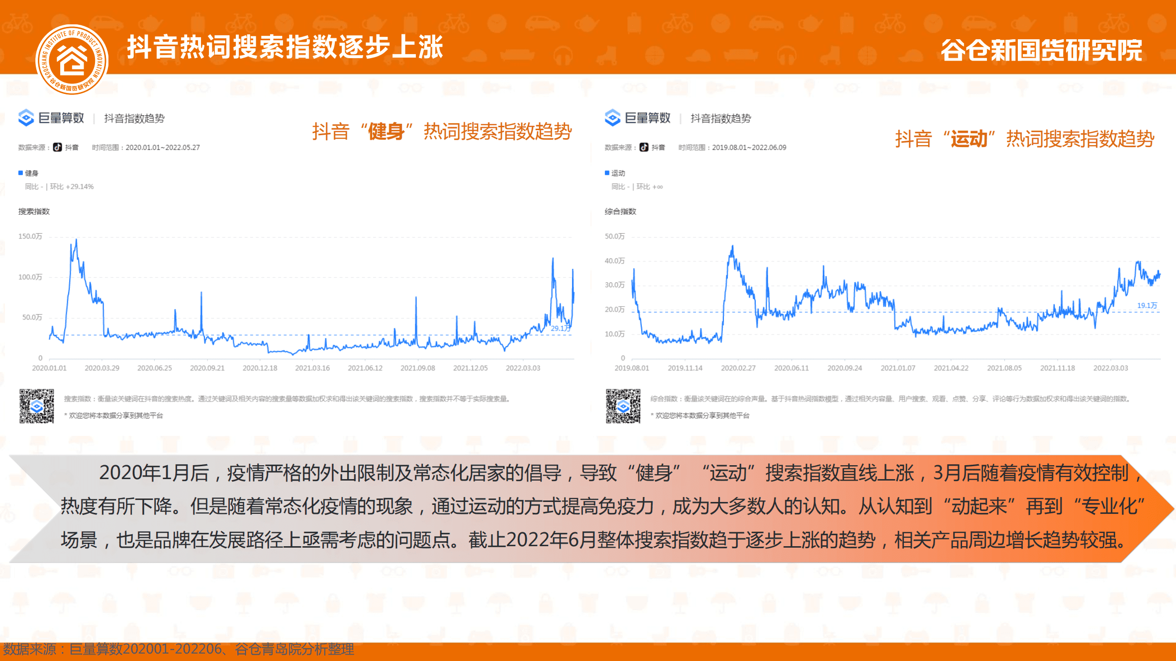 谷仓新国货研究院：2022居家健身行业洞察报告.pdf 第4页