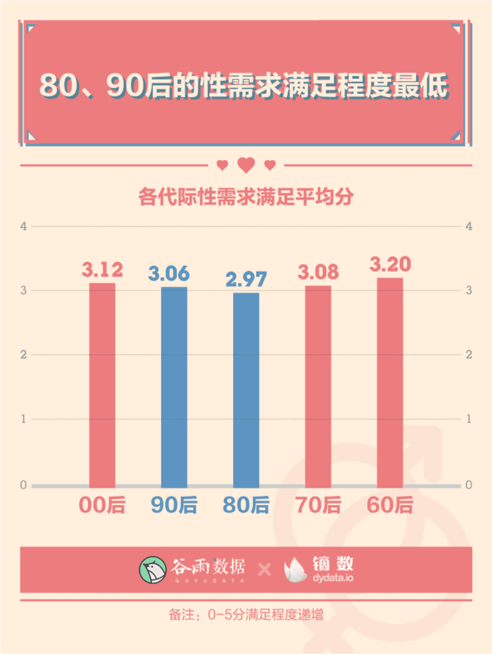 谷雨&腾讯：2020年轻人性与爱调查报告.pdf 第4页